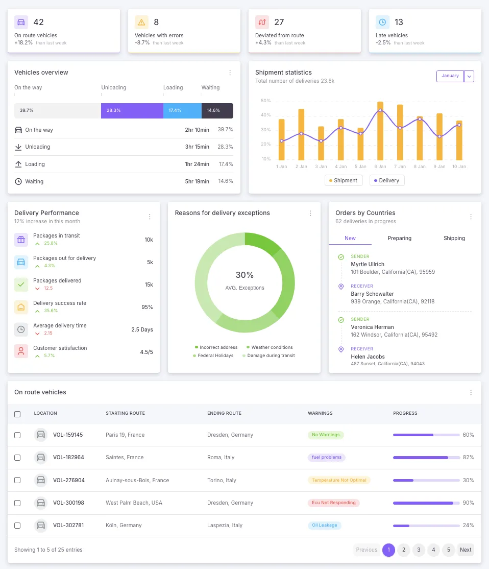 HubSpot – Bridging Marketing and Sales Efforts